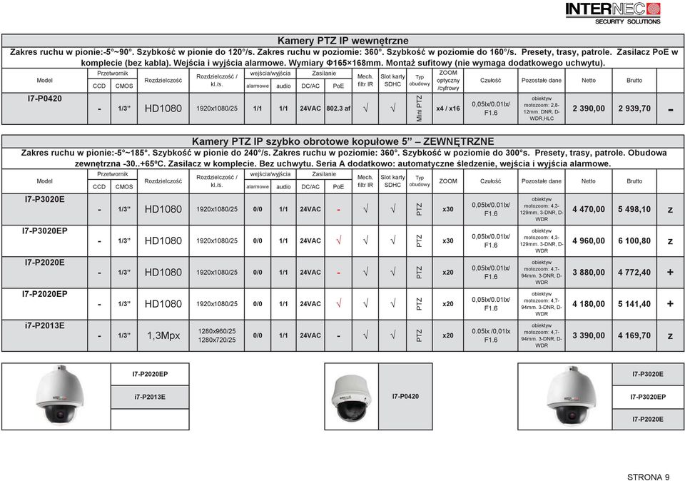 6 Poostałe dane obiektyw motooom: 2,8 12mm. DNR, D WDR,HLC 2 390,00 2 939,70 Kamery PTZ IP sybko obrotowe kopułowe 5 ZEWNTRZNE Zakres ruchu w pionie:5 ~185. Sybko w pionie do 240 /s.