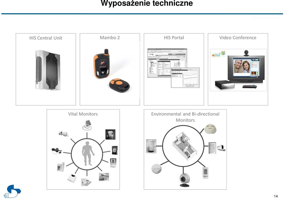 Video Conference Vital Monitors