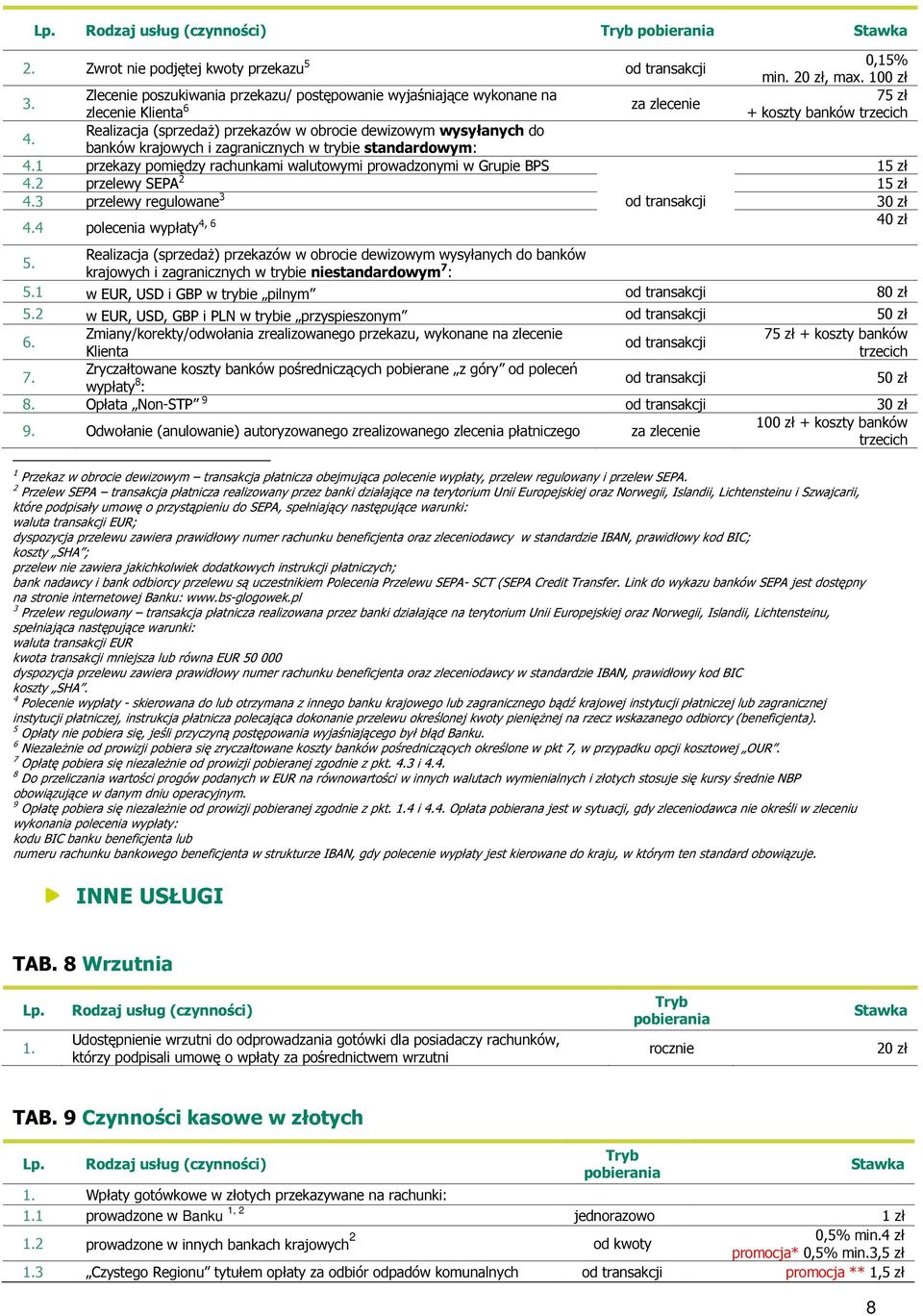 2 przelewy SEPA 2 15 zł 4.3 przelewy regulowane 3 3 4.4 polecenia wypłaty 4, 6 4 5.