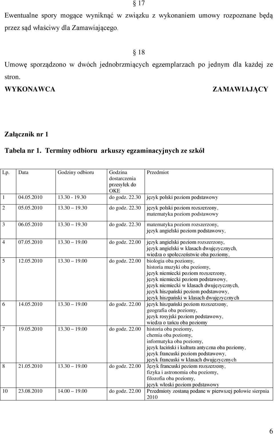 Data Godziny odbioru Godzina Przedmiot dostarczenia przesyłek do OKE 1 04.05.2010 13.30-19.30 do godz. 22.30 język polski poziom podstawowy 2 05.05.2010 13.30 19.30 do godz. 22.30 język polski poziom rozszerzony, matematyka poziom podstawowy 3 06.