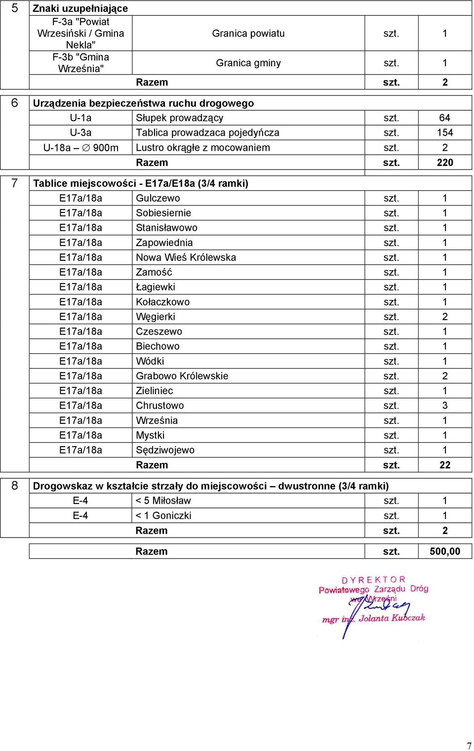 220 Tablice miejscowości - E17a/E18a (3/4 ramki) E17a/18a Gulczewo szt. 1 E17a/18a Sobiesiernie szt. 1 E17a/18a Stanisławowo szt. 1 E17a/18a Zapowiednia szt. 1 E17a/18a Nowa Wieś Królewska szt.