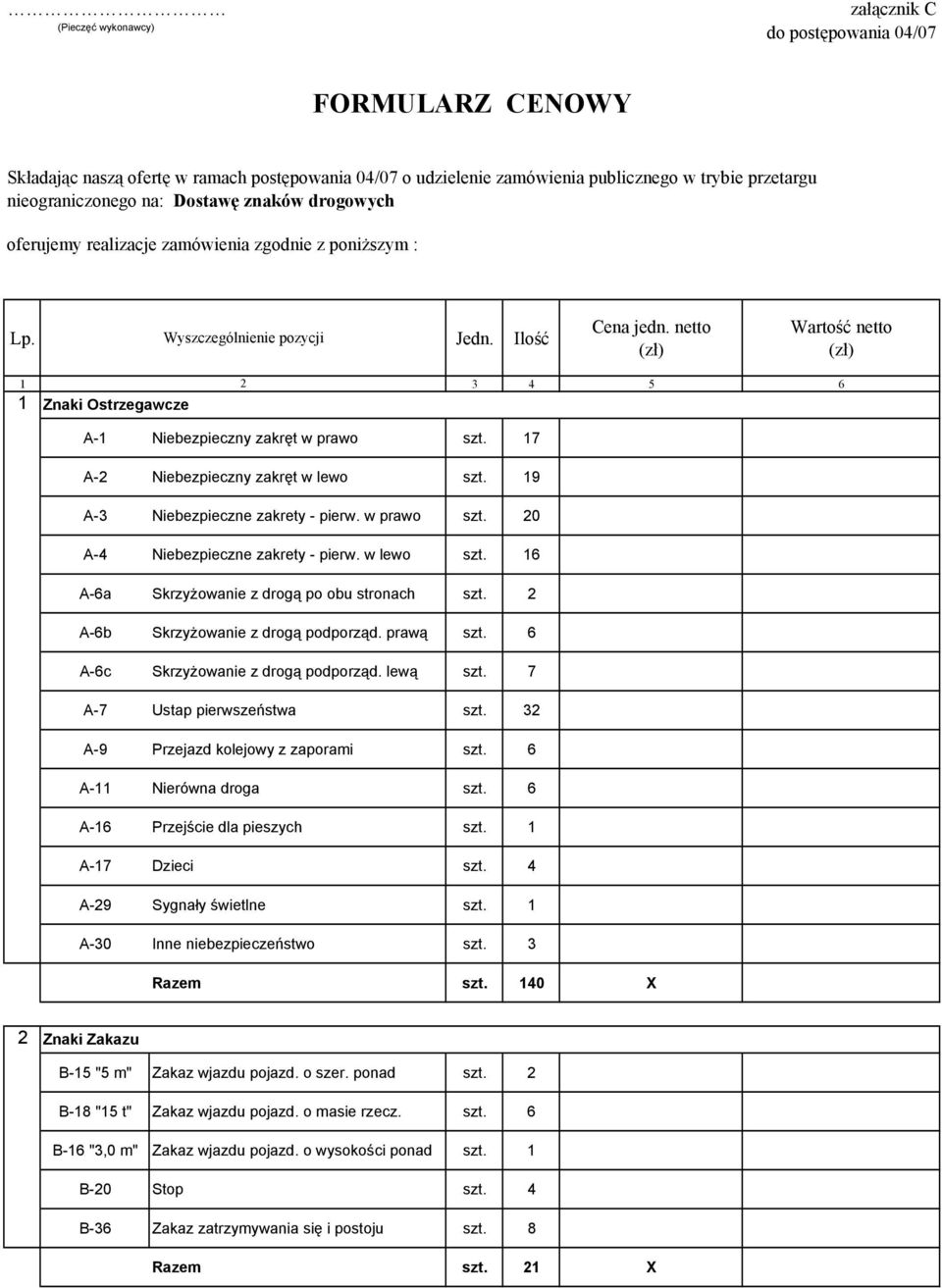 netto (zł) Wartość netto (zł) 1 2 3 4 5 6 1 Znaki Ostrzegawcze A-1 Niebezpieczny zakręt w prawo szt. 17 A-2 Niebezpieczny zakręt w lewo szt. 19 A-3 Niebezpieczne zakrety - pierw. w prawo szt. 20 A-4 Niebezpieczne zakrety - pierw.