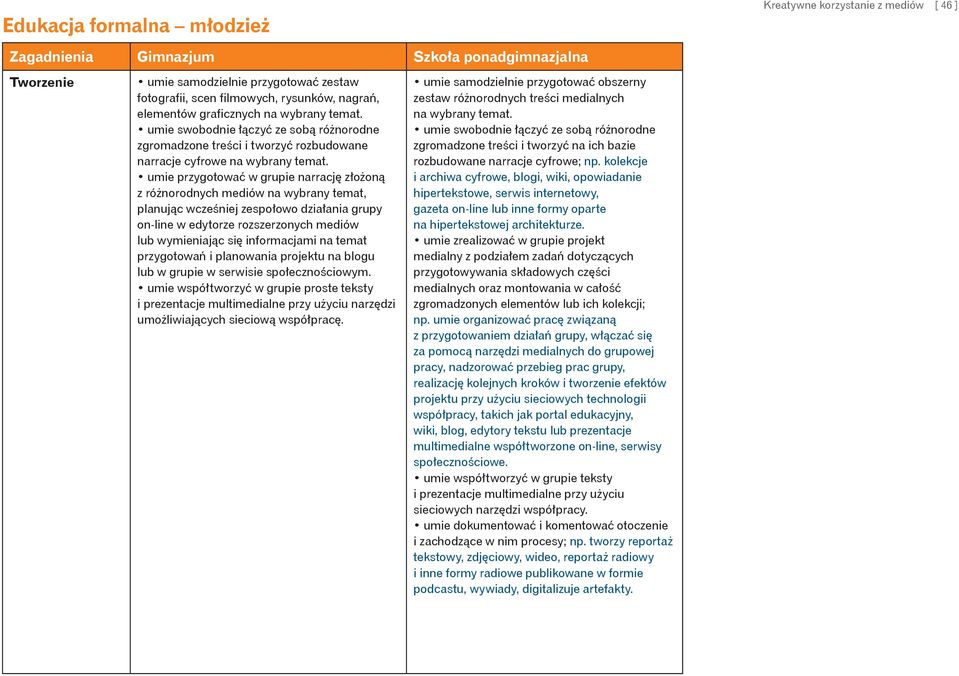 umie przygotować w grupie narrację złożoną z różnorodnych mediów na wybrany temat, planując wcześniej zespołowo działania grupy on-line w edytorze rozszerzonych mediów lub wymieniając się