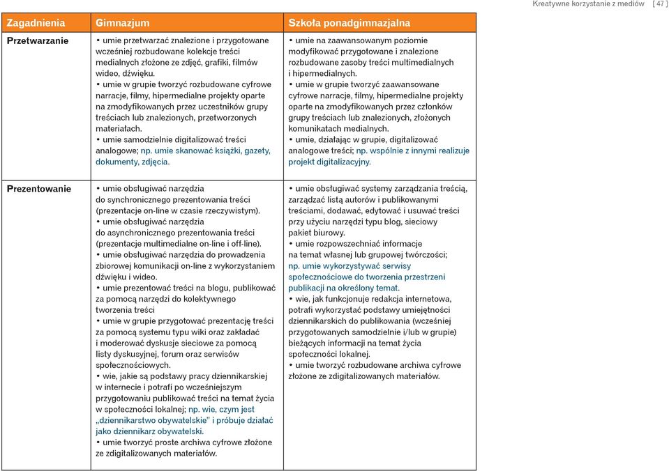 umie w grupie tworzyć rozbudowane cyfrowe narracje, filmy, hipermedialne projekty oparte na zmodyfikowanych przez uczestników grupy treściach lub znalezionych, przetworzonych materiałach.