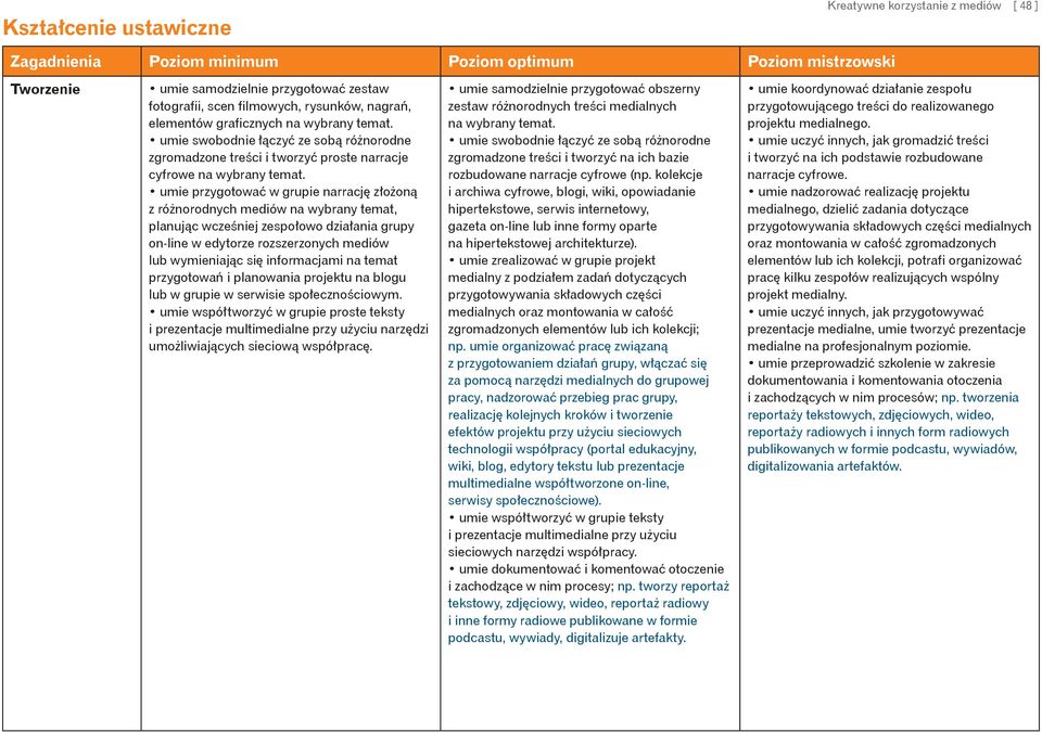 umie przygotować w grupie narrację złożoną z różnorodnych mediów na wybrany temat, planując wcześniej zespołowo działania grupy on-line w edytorze rozszerzonych mediów lub wymieniając się