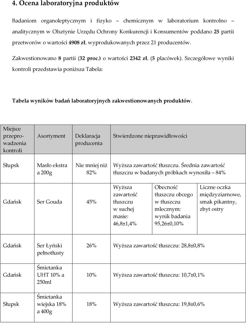 Szczegółowe wyniki kontroli przedstawia poniższa Tabela: Tabela wyników badań laboratoryjnych zakwestionowanych produktów.