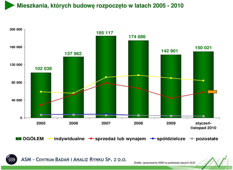 styczeńlistopad 21 OGÓŁEM indywidualne sprzedaŝ lub wynajem