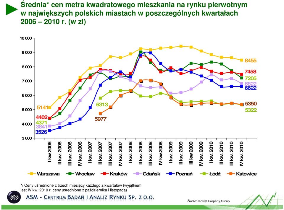 27 IV kw. 27 I kw. 28 II kw. 28 III kw. 28 IV kw.28 I kw. 29 II kw. 29 III kw 29 IV kw. 29 I kw. 21 II kw. 21 III kw. 21 IV kw.