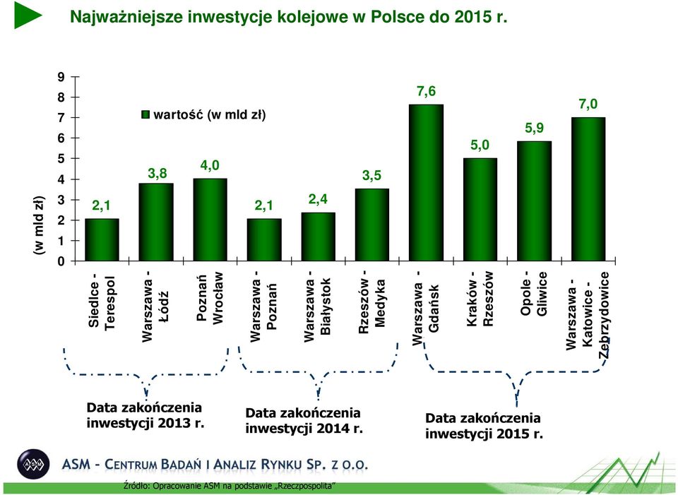 Poznań Warszawa - Białystok Rzeszów - Medyka Warszawa - Gdańsk Kraków - Rzeszów Opole - Gliwice Warszawa - Katowice -