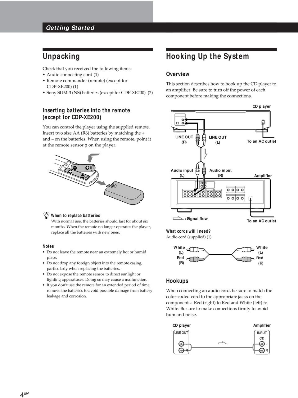 Be sure to turn off the power of each component before making the connections. CD player You can control the player using the supplied remote.