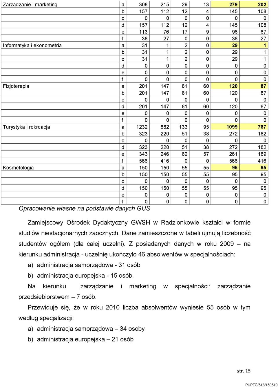 182 d 323 220 51 38 272 182 e 343 246 82 57 261 189 f 566 416 0 0 566 416 Kosmetologia a 150 150 55 55 95 95 b 150 150 55 55 95 95 d 150 150 55 55 95 95 f 0 0 0 0 0 0 Opracowanie własne na podstawie