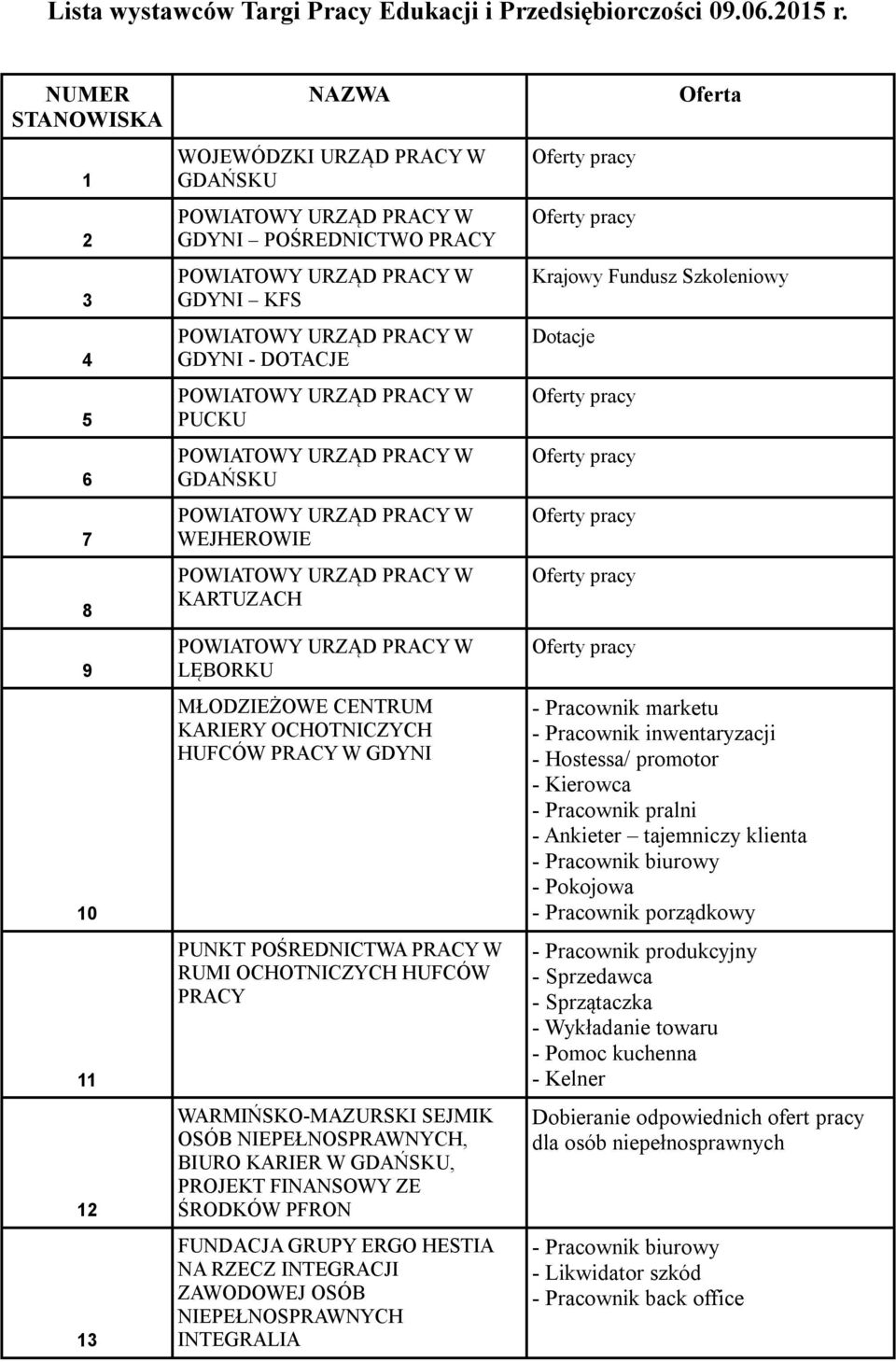 ŚRODKÓW PFRON FUNDACJA GRUPY ERGO HESTIA NA RZECZ INTEGRACJI ZAWODOWEJ OSÓB NIEPEŁNOSPRAWNYCH INTEGRALIA Oferta Krajowy Fundusz Szkoleniowy Dotacje - Pracownik marketu - Pracownik inwentaryzacji -