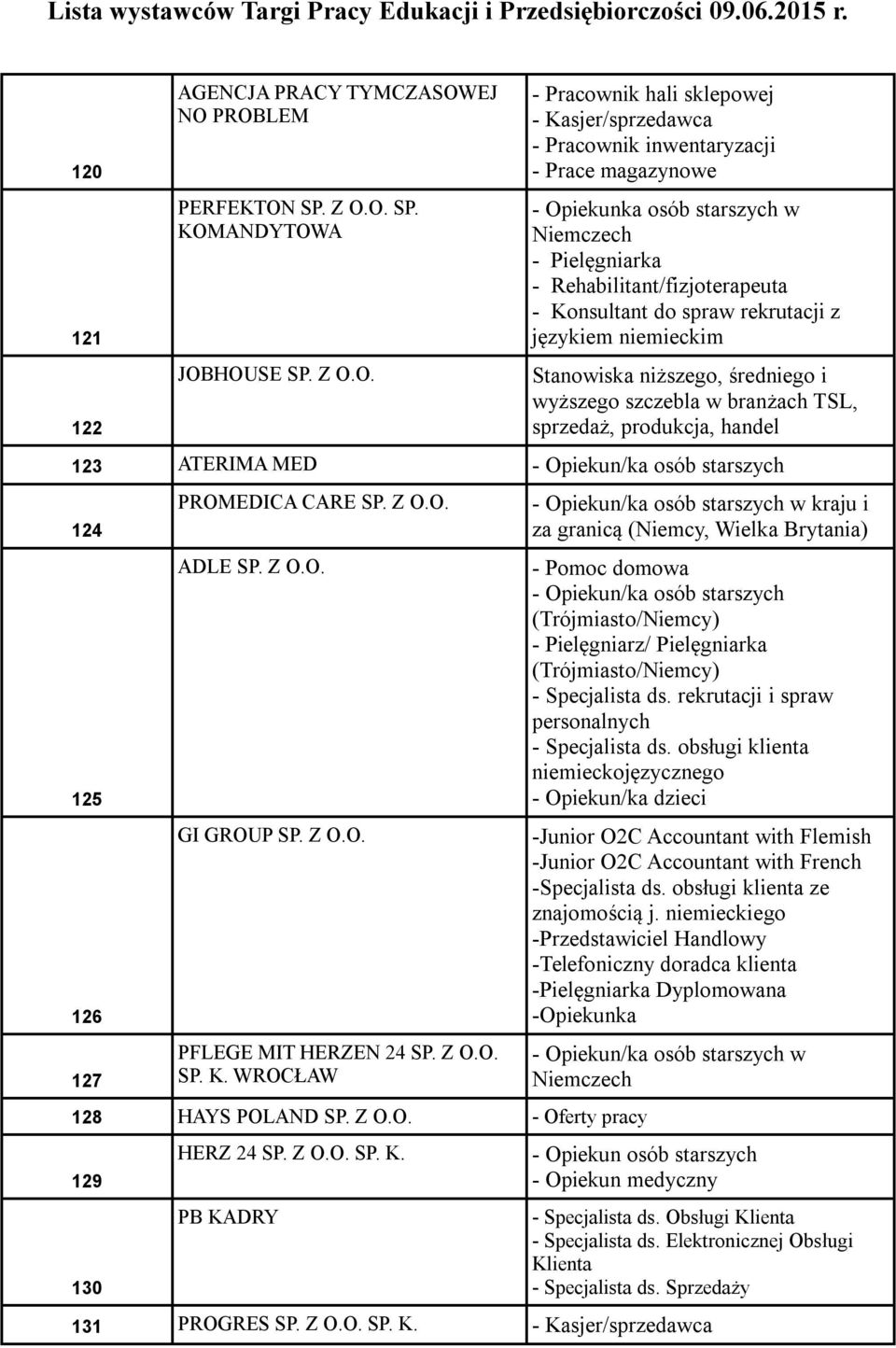 PROBLEM PERFEKTON SP. Z O.O. SP. KOMANDYTOWA JOBHOUSE SP. Z O.O. - Pracownik hali sklepowej - Kasjer/sprzedawca - Pracownik inwentaryzacji - Prace magazynowe - Opiekunka osób starszych w Niemczech -