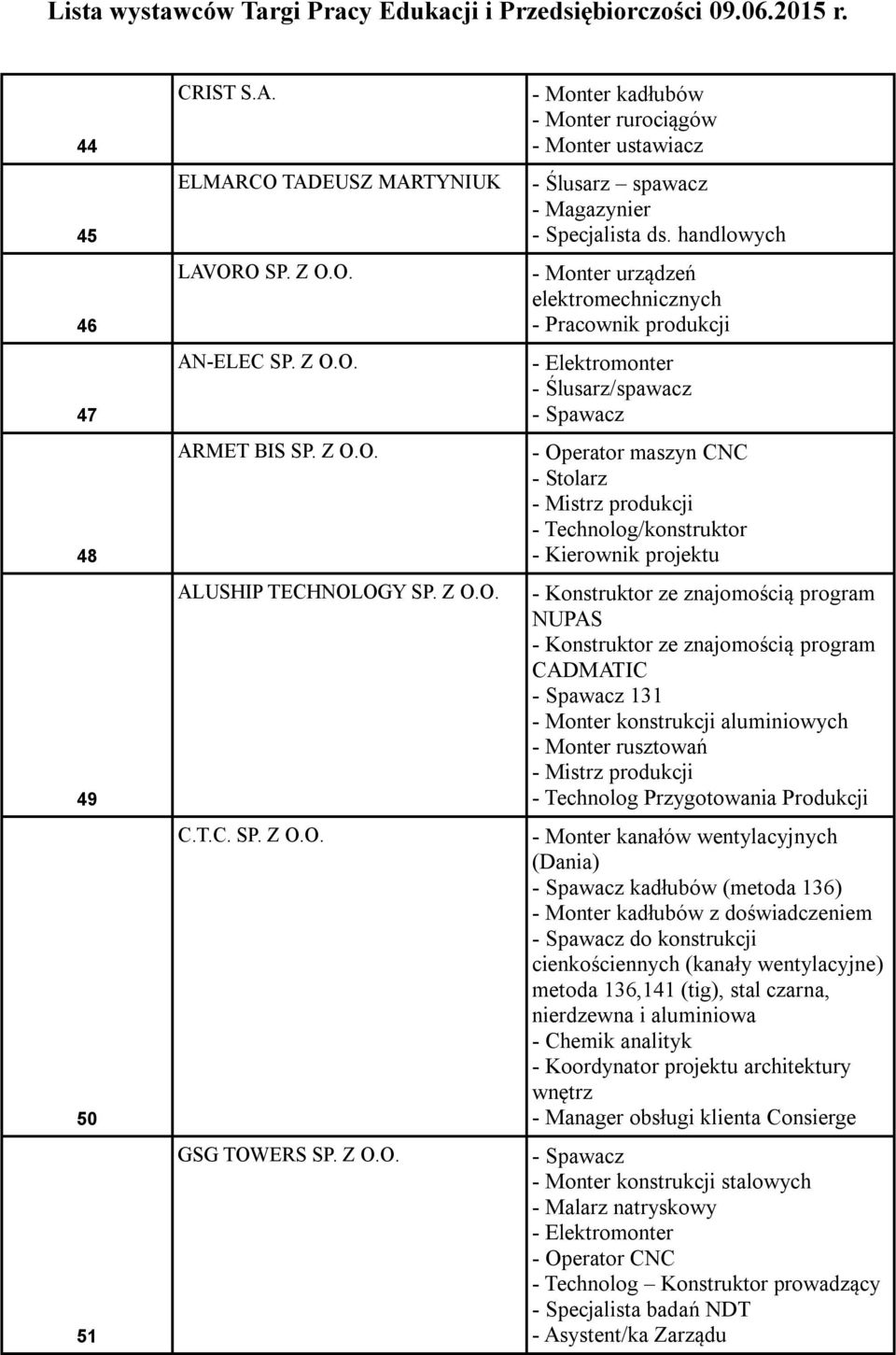 Kierownik projektu - Konstruktor ze znajomością program NUPAS - Konstruktor ze znajomością program CADMATIC - Spawacz 131 - Monter konstrukcji aluminiowych - Monter rusztowań - Mistrz produkcji -