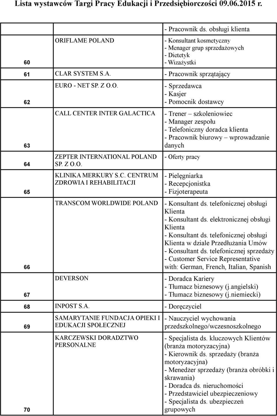 LL CENTER INTER GALACTICA ZEPTER INTERNATIONAL POLAND SP. Z O.O. KLINIKA MERKURY S.C. CENTRUM ZDROWIA I REHABILITACJI TRANSCOM WORLDWIDE POLAND DEVERSON - Sprzedawca - Kasjer - Pomocnik dostawcy -