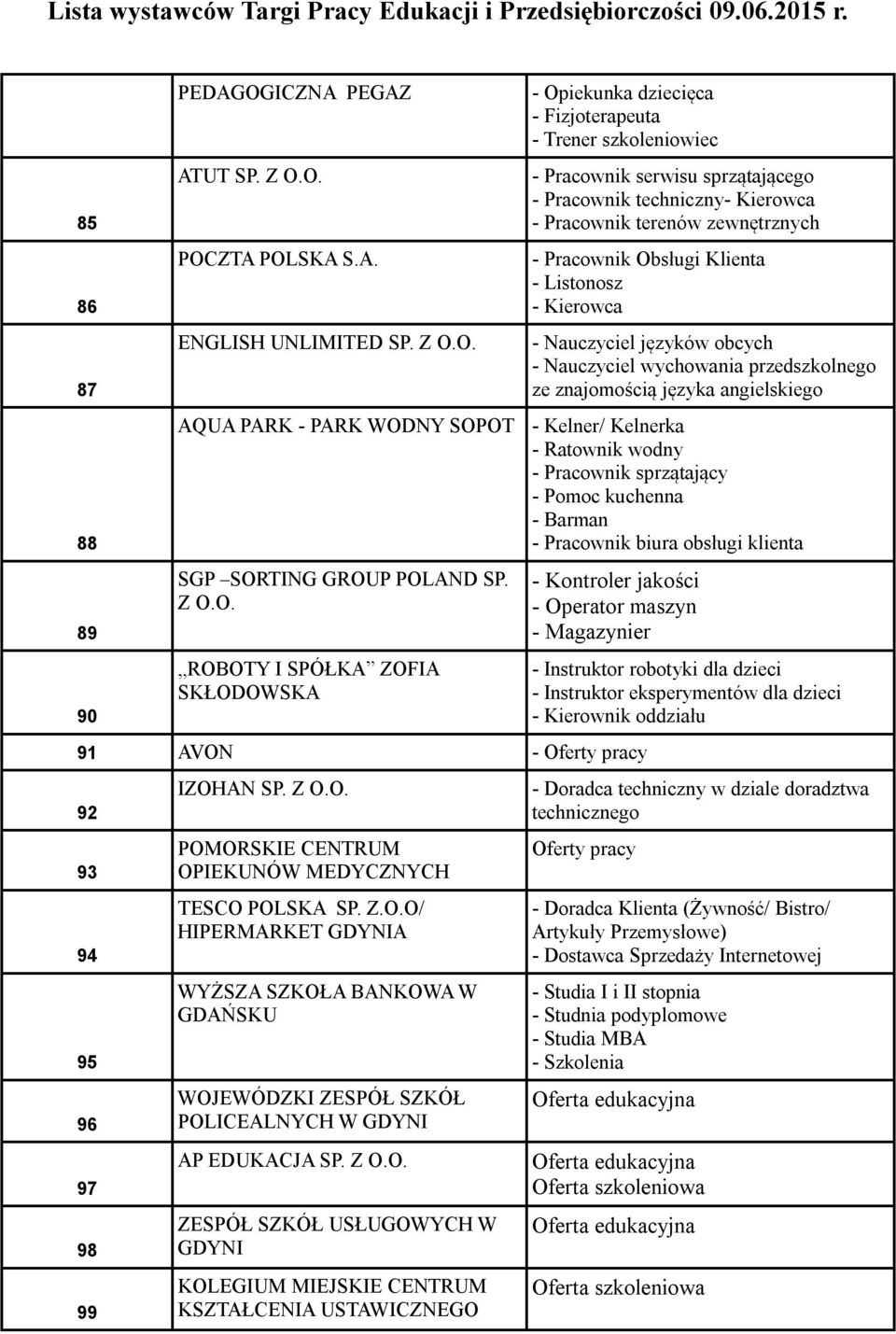 O. POCZTA POLSKA S.A. ENGLISH UNLIMITED SP. Z O.O. - Opiekunka dziecięca - Fizjoterapeuta - Trener szkoleniowiec - Pracownik serwisu sprzątającego - Pracownik techniczny- Kierowca - Pracownik terenów