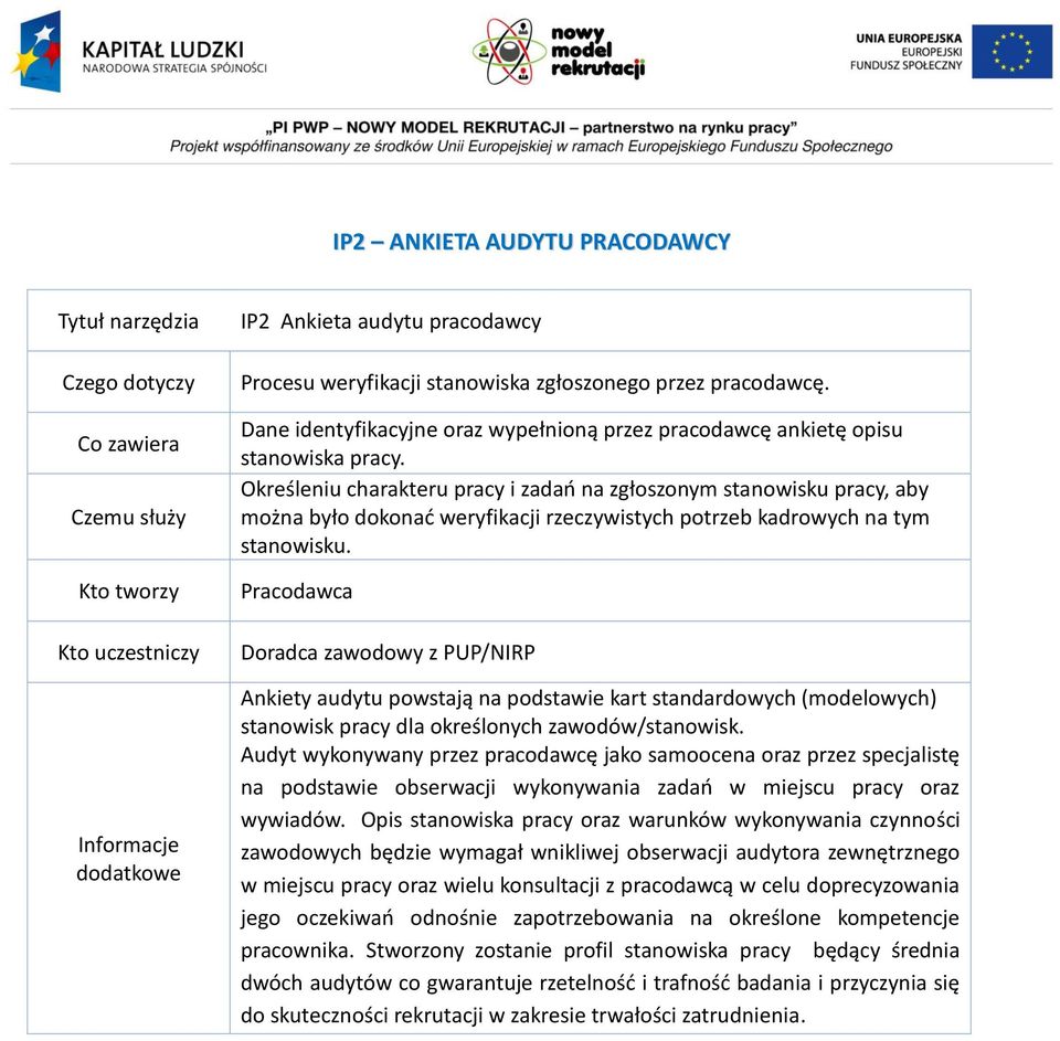 Określeniu charakteru pracy i zadań na zgłoszonym stanowisku pracy, aby można było dokonać weryfikacji rzeczywistych potrzeb kadrowych na tym stanowisku.