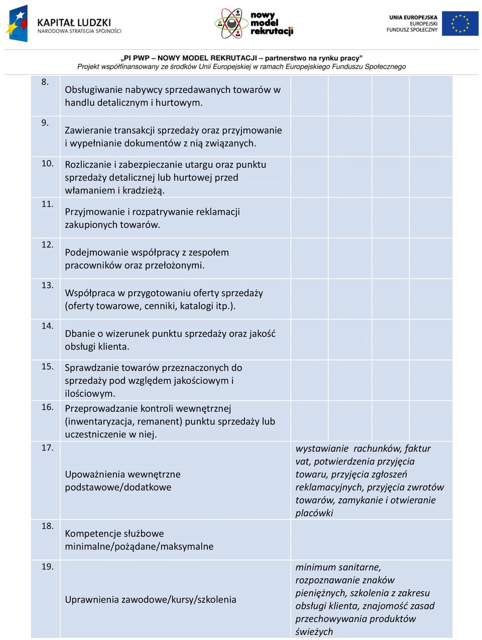 Podejmowanie współpracy z zespołem pracowników oraz przełożonymi. Współpraca w przygotowaniu oferty sprzedaży (oferty towarowe, cenniki, katalogi itp.).