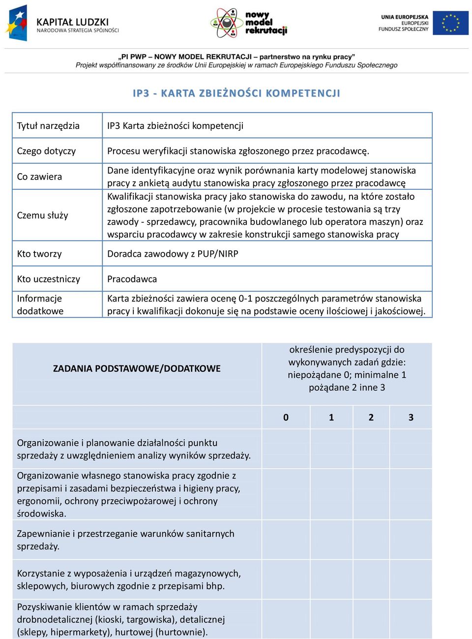 Dane identyfikacyjne oraz wynik porównania karty modelowej stanowiska pracy z ankietą audytu stanowiska pracy zgłoszonego przez pracodawcę Kwalifikacji stanowiska pracy jako stanowiska do zawodu, na