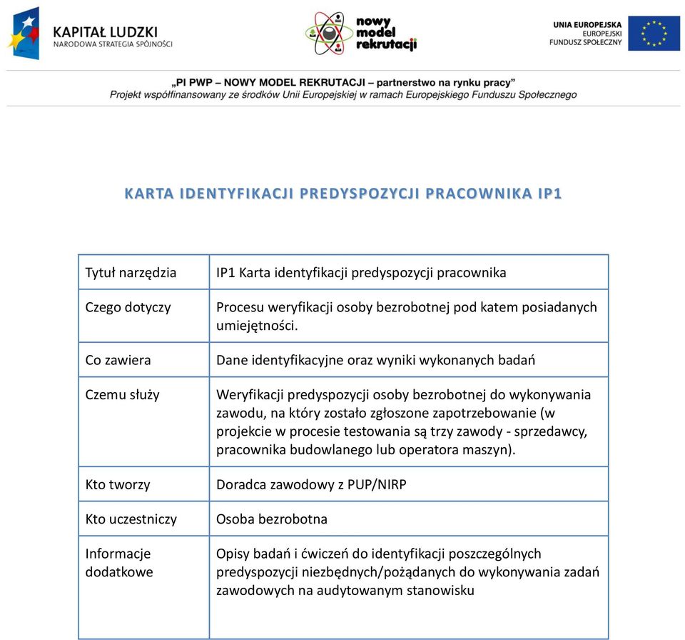 Dane identyfikacyjne oraz wyniki wykonanych badań Weryfikacji predyspozycji osoby bezrobotnej do wykonywania zawodu, na który zostało zgłoszone zapotrzebowanie (w projekcie w procesie