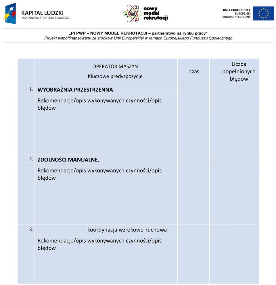 wykonywanych czynności/opis błędów czas Liczba popełnionych błędów 2.