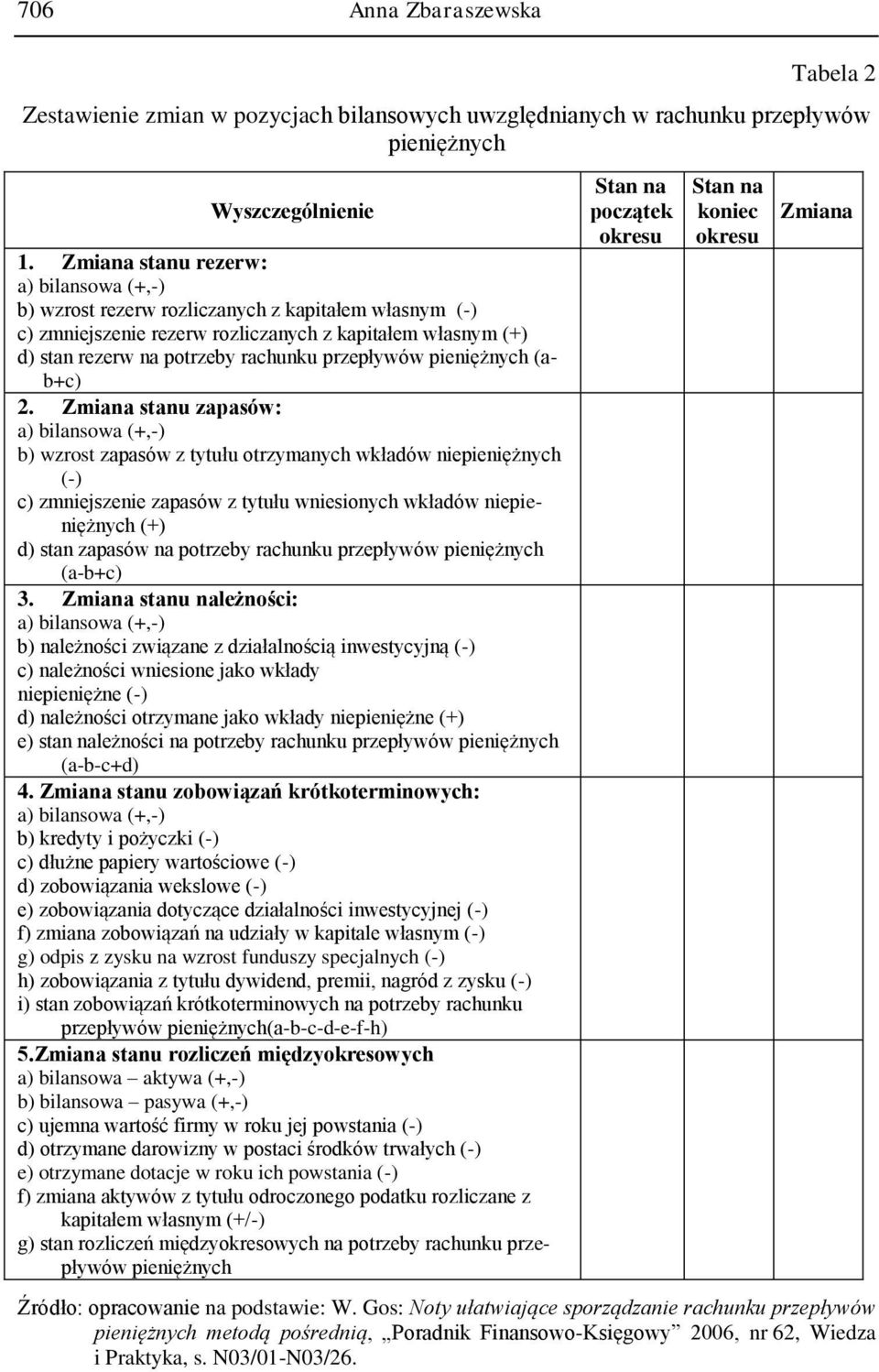 przepływów pieniężnych (ab+c) 2.