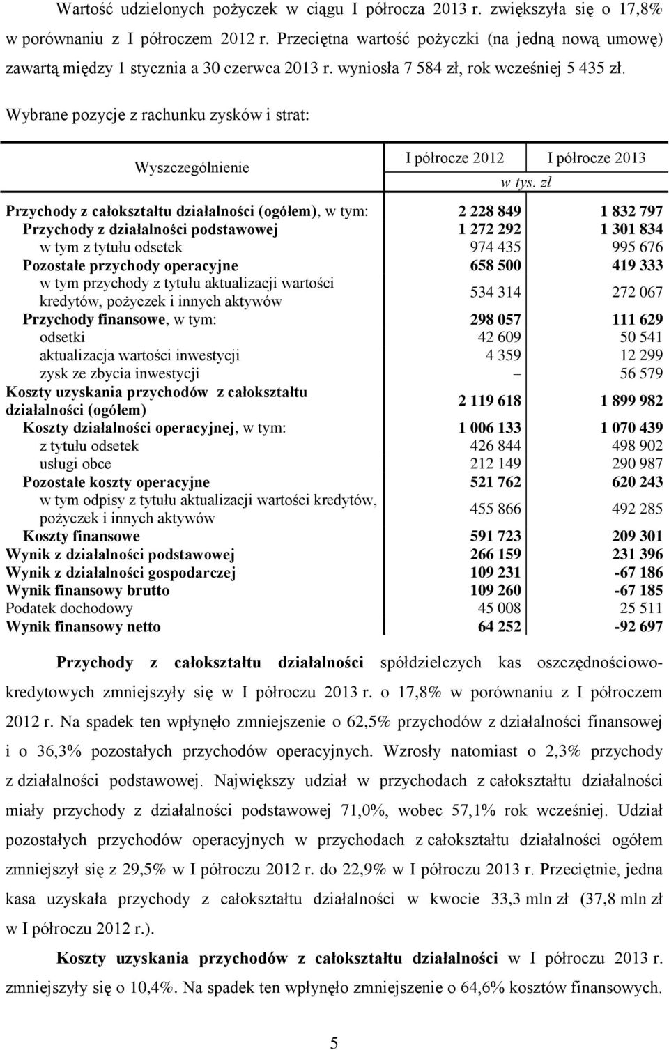 Wybrane pozycje z rachunku zysków i strat: I półrocze 2012 I półrocze 2013 Przychody z całokształtu działalności (ogółem), w tym: 2 228 849 1 832 797 Przychody z działalności podstawowej 1 272 292 1