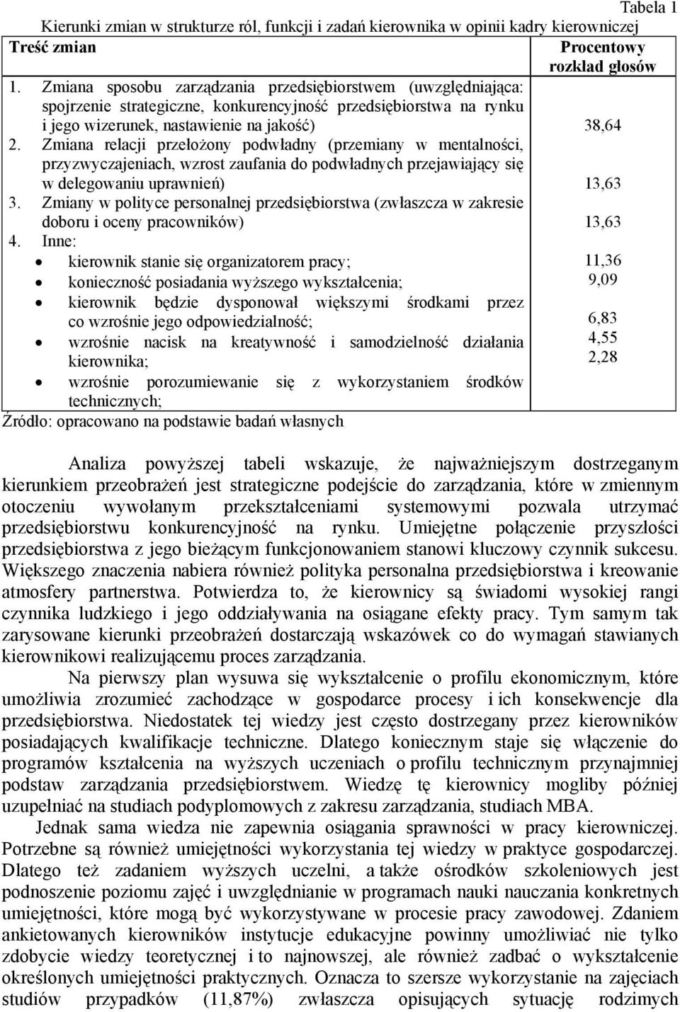 Zmiana relacji przełożony podwładny (przemiany w mentalności, przyzwyczajeniach, wzrost zaufania do podwładnych przejawiający się w delegowaniu uprawnień) 3.