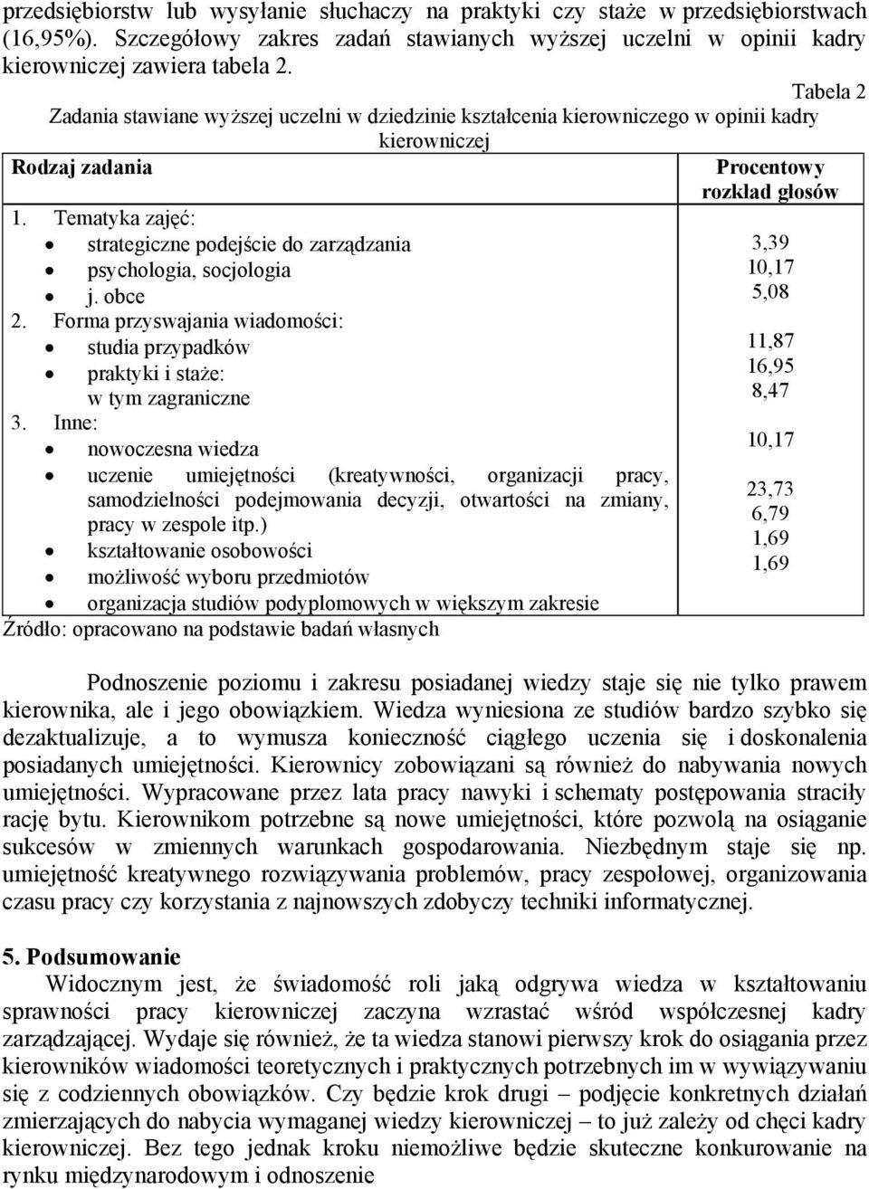 Tematyka zajęć: strategiczne podejście do zarządzania psychologia, socjologia j. obce 2. Forma przyswajania wiadomości: studia przypadków praktyki i staże: w tym zagraniczne 3.
