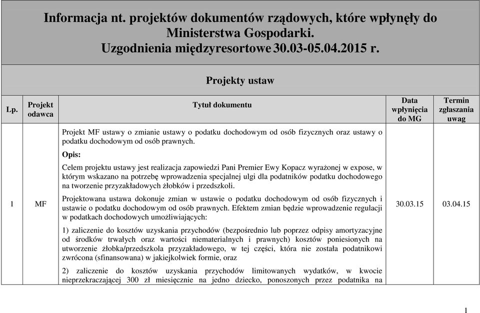 Opis: Celem projektu ustawy jest realizacja zapowiedzi Pani Premier Ewy Kopacz wyraŝonej w expose, w którym wskazano na potrzebę wprowadzenia specjalnej ulgi dla podatników podatku dochodowego na
