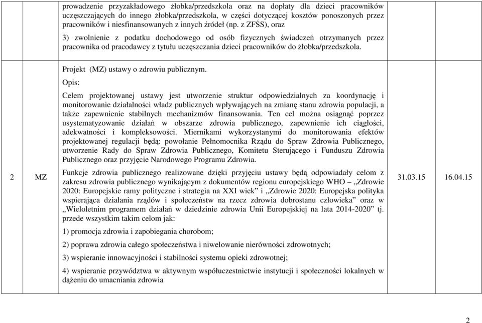 z ZFŚS), oraz 3) zwolnienie z podatku dochodowego od osób fizycznych świadczeń otrzymanych przez pracownika od pracodawcy z tytułu uczęszczania dzieci pracowników do Ŝłobka/przedszkola.