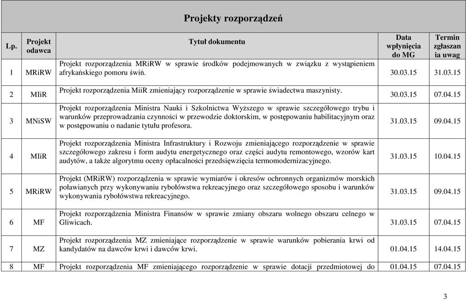 rozporządzenia Ministra Nauki i Szkolnictwa WyŜszego w sprawie szczegółowego trybu i warunków przeprowadzania czynności w przewodzie doktorskim, w postępowaniu habilitacyjnym oraz w postępowaniu o