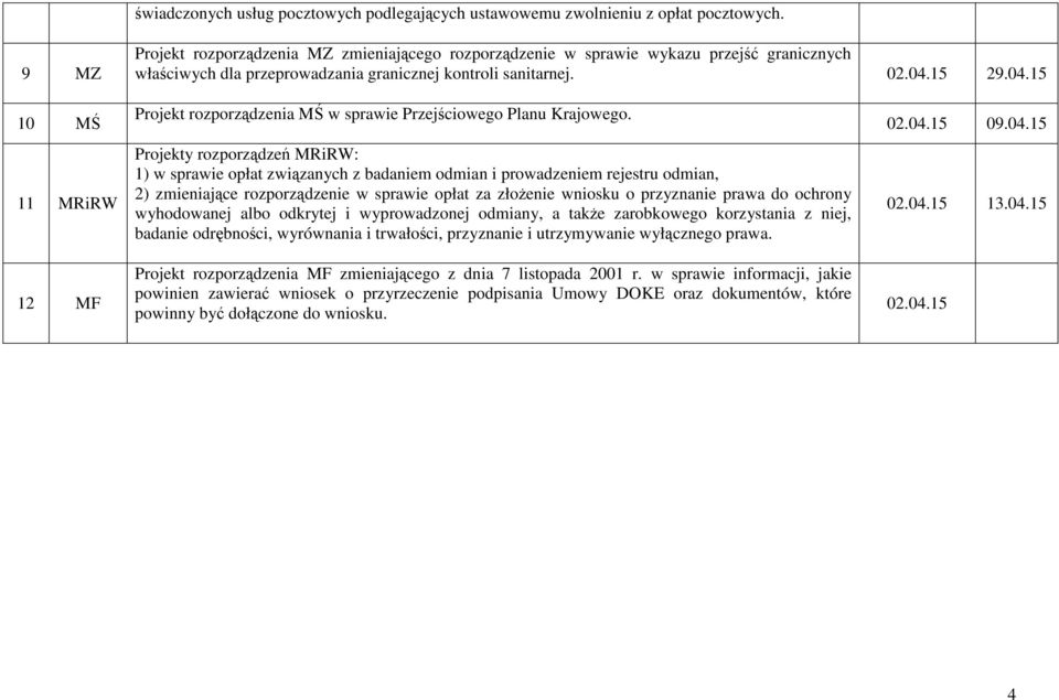 15 29.04.15 10 MŚ 11 MRiRW 12 MF rozporządzenia MŚ w sprawie Przejściowego Planu Krajowego.