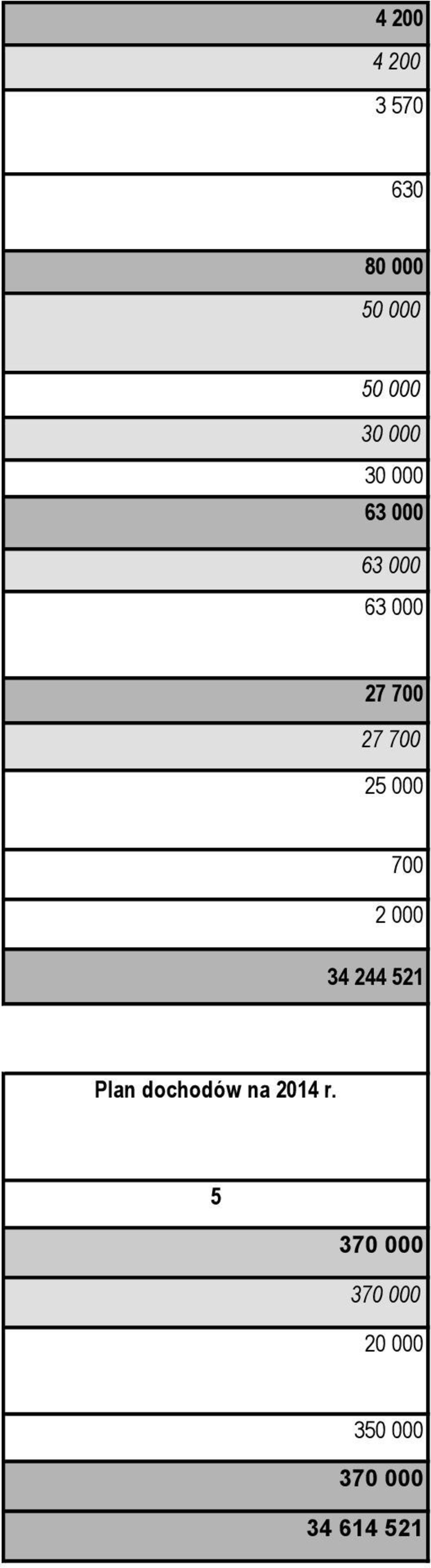 000 700 2 000 34 244 521 Plan dochodów na 2014 r.