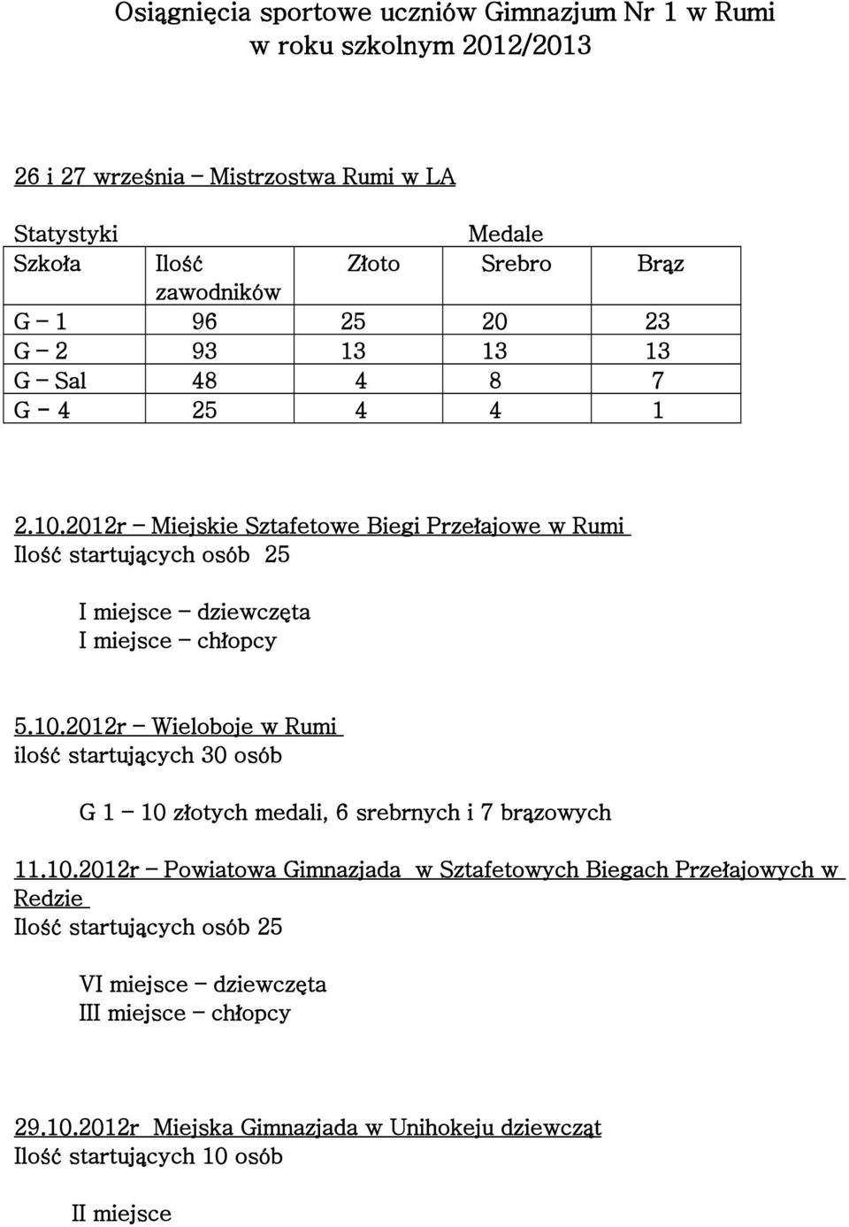 2012r Miejskie Sztafetowe Biegi Przełajowe w Rumi Ilość startujących osób 25 dziewczęta 5.10.