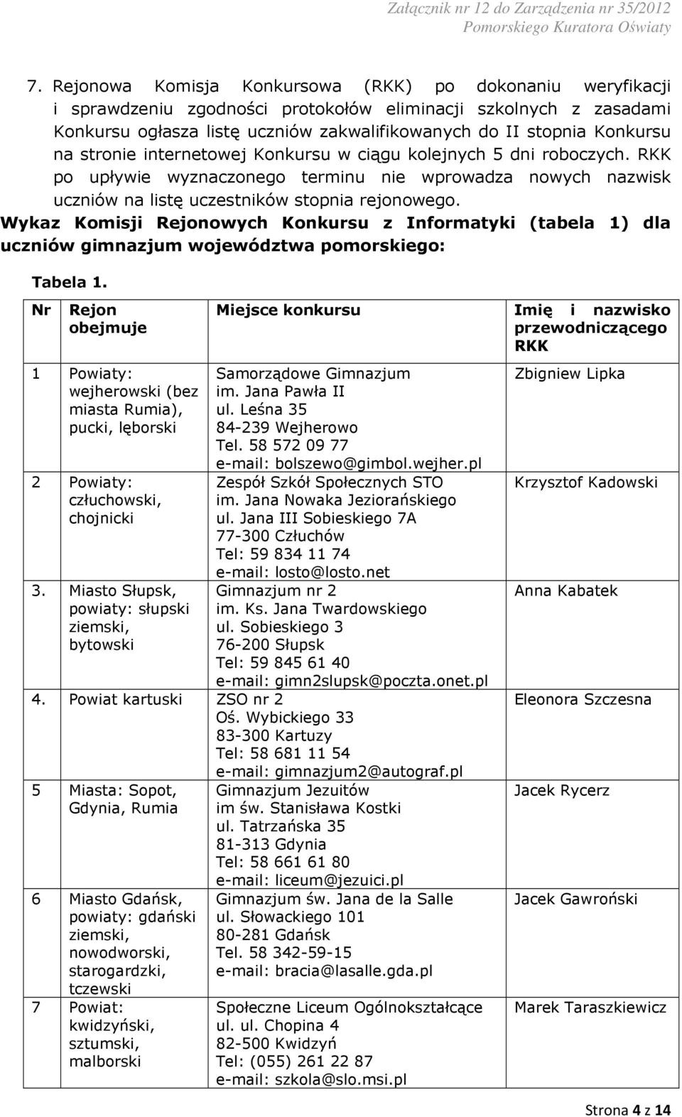 Wykaz Komisji Rejonowych Konkursu z Informatyki (tabela 1) dla uczniów gimnazjum województwa pomorskiego: Tabela 1.