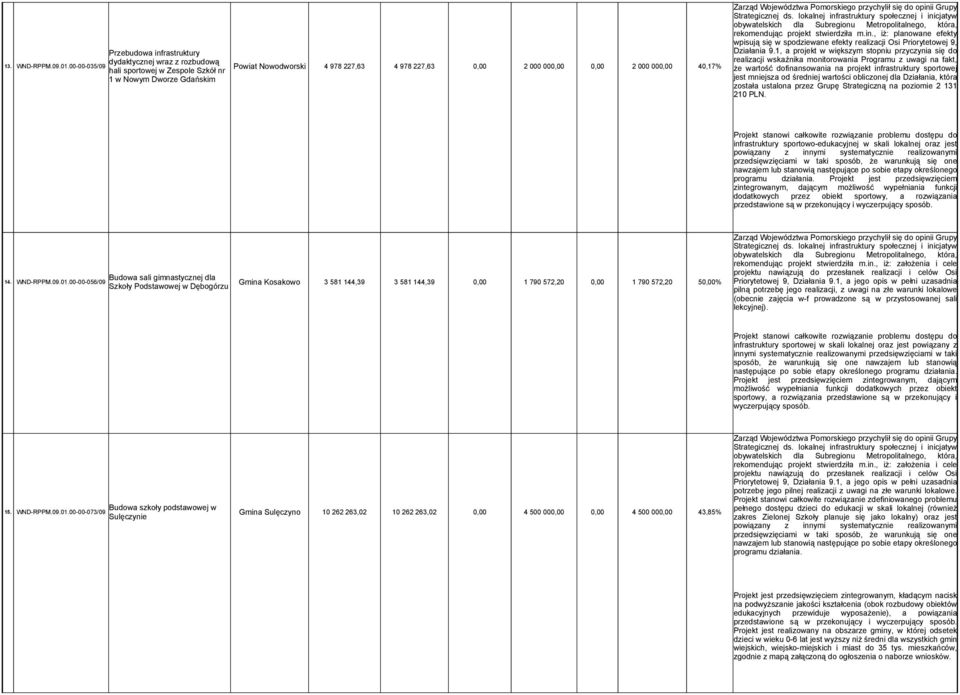 infrastruktury sportowej została ustalona przez Grupę Strategiczną na poziomie 2 131 210 PLN. infrastruktury sportowo-edukacyjnej w skali lokalnej oraz jest programu działania.