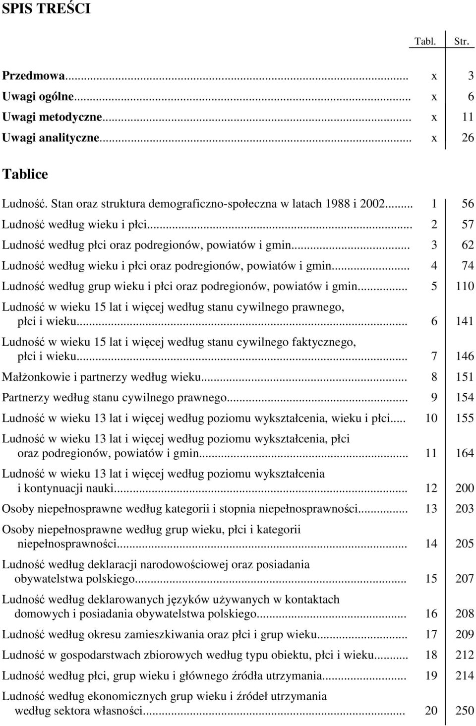 .. 4 74 Ludność według grup wieku i płci oraz podregionów, powiatów i gmin... 5 110 Ludność w wieku 15 lat i więcej według stanu cywilnego prawnego, płci i wieku.