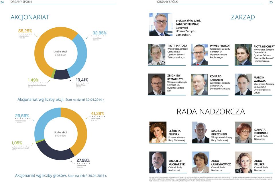 Filipiak 2 669 315 2013-10-03 2013-11-13 2013-11-13 2013-12-20 2013-12-20 prof. zw. dr hab. inż.