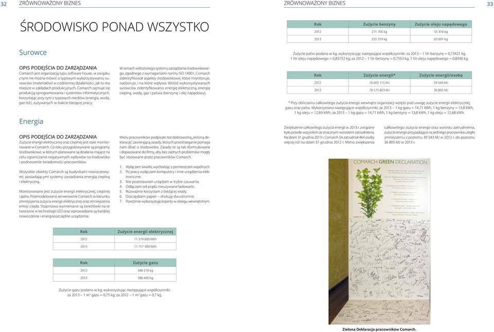 OPIS PODEJŚCIA DO ZARZĄDZANIA Comarch jest organizacją typu software house, w związku z tym nie można mówić o typowym wykorzystywaniu surowców (materiałów) w codziennej działalności, jak to ma