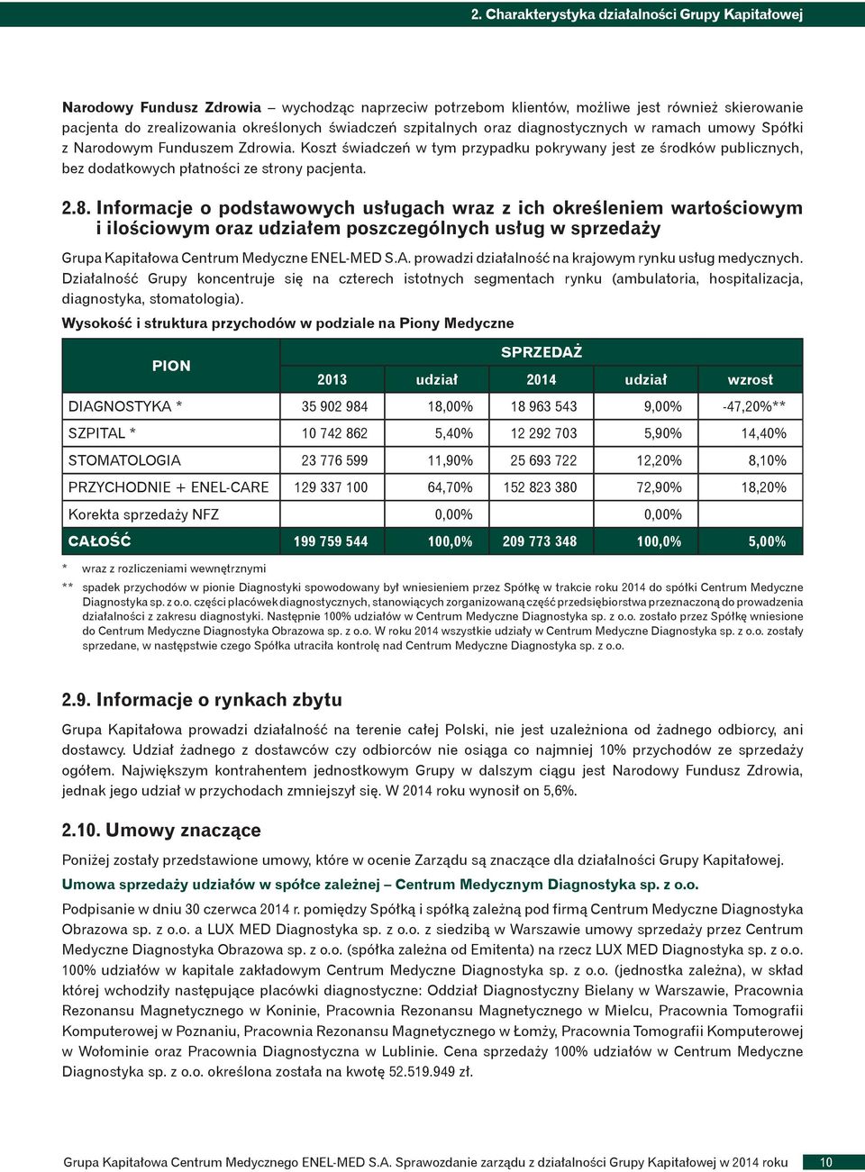 Koszt świadczeń w tym przypadku pokrywany jest ze środków publicznych, bez dodatkowych płatności ze strony pacjenta. 2.8.
