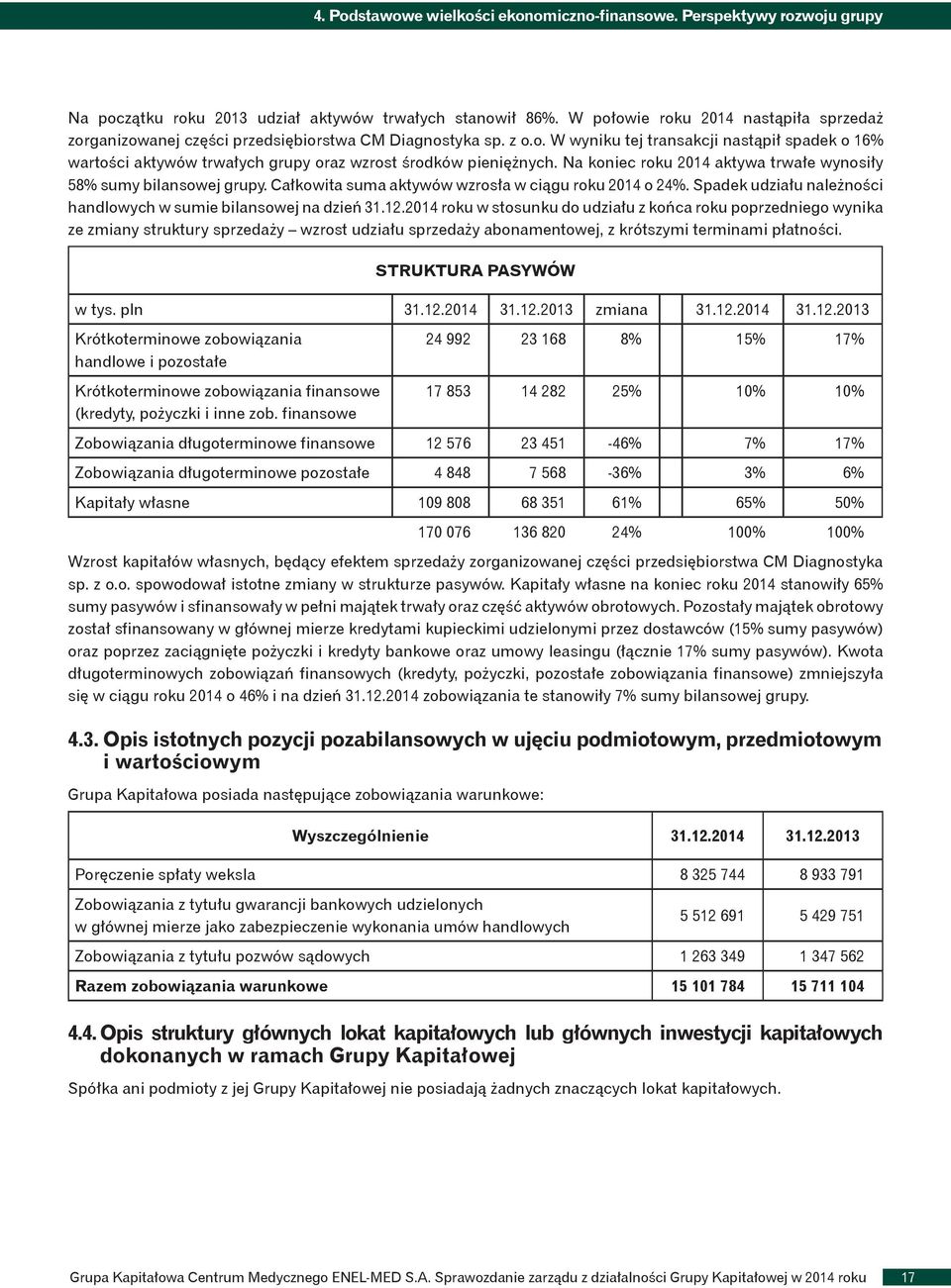 Na koniec roku 2014 aktywa trwałe wynosiły 58% sumy bilansowej grupy. Całkowita suma aktywów wzrosła w ciągu roku 2014 o 24%. Spadek udziału należności handlowych w sumie bilansowej na dzień 31.12.