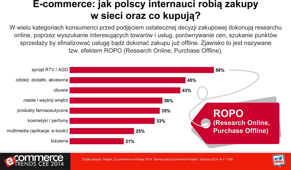 punktów sprzedaży by sfinalizować usługę bądź dokonać zakupu już offline. Zjawisko to jest nazywane tzw. efektem ROPO (Research Online, Purchase Offline).