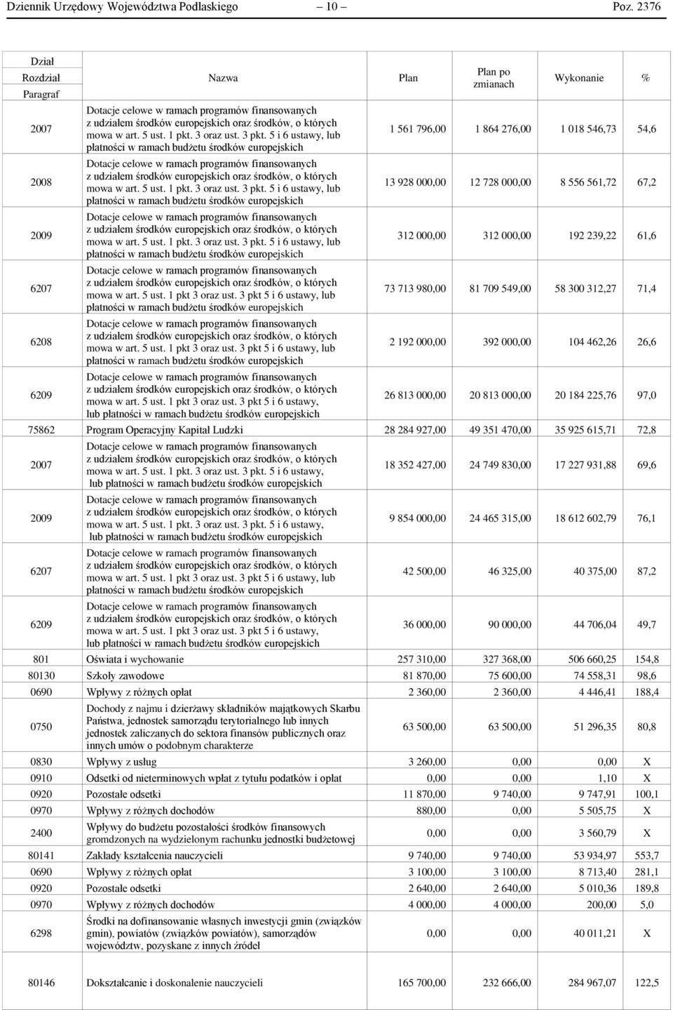 3 oraz ust. 3 pkt. 5 i 6 ustawy, lub płatności w ramach budżetu środków europejskich Dotacje celowe w ramach programów finansowanych z udziałem środków europejskich oraz środków, o których mowa w art.