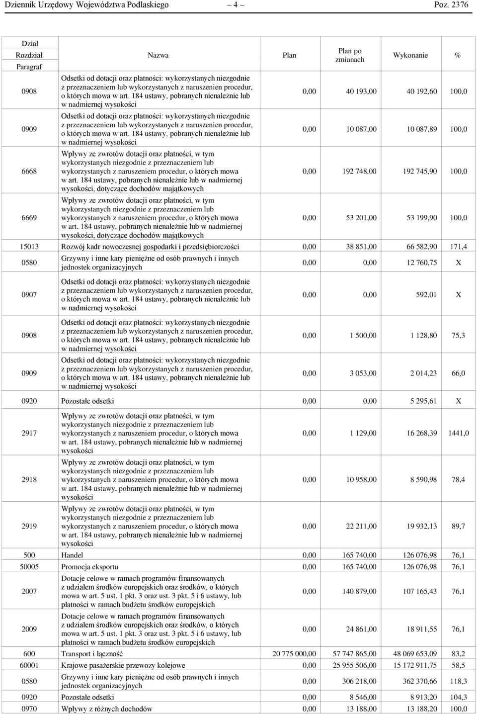 184 ustawy, pobranych nienależnie lub w nadmiernej wysokości Odsetki od dotacji oraz płatności: wykorzystanych niezgodnie z przeznaczeniem lub wykorzystanych z naruszenien procedur, o których mowa w