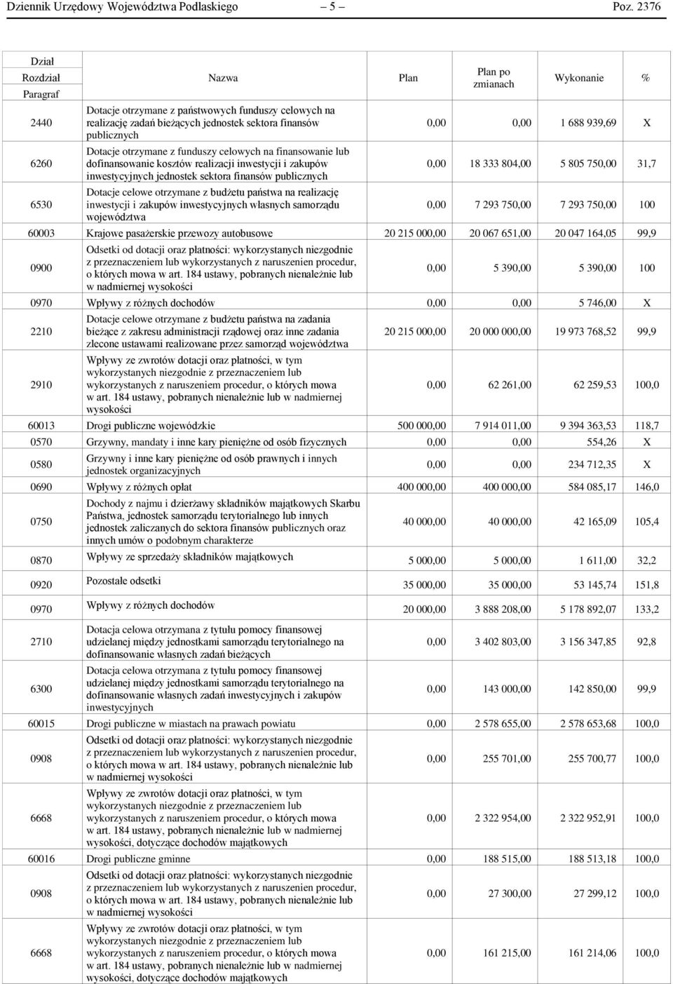 celowych na finansowanie lub dofinansowanie kosztów realizacji inwestycji i zakupów inwestycyjnych jednostek sektora finansów publicznych Dotacje celowe otrzymane z budżetu państwa na realizację