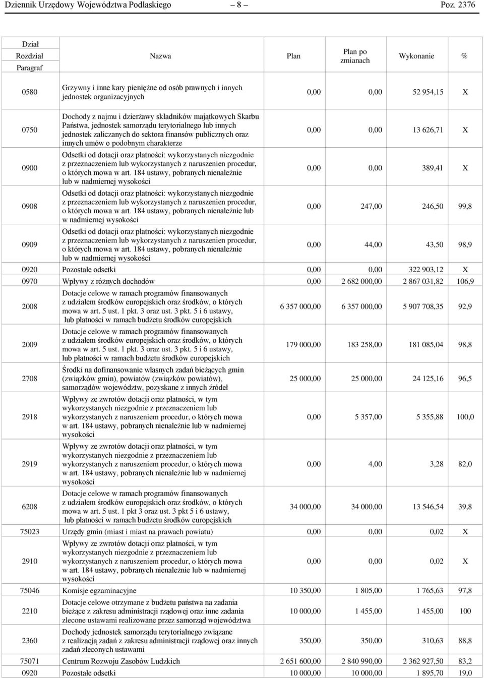 Dochody z najmu i dzierżawy składników majątkowych Skarbu Państwa, jednostek samorządu terytorialnego lub innych jednostek zaliczanych do sektora finansów publicznych oraz innych umów o podobnym