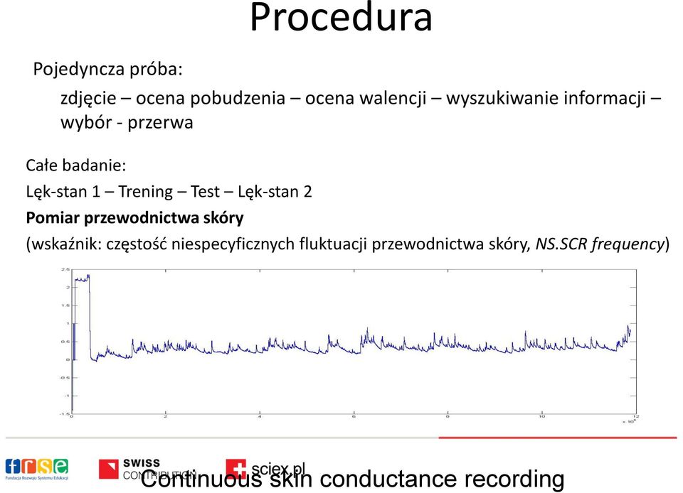 wyszukiwanie informacji wybór - przerwa (wskaźnik: częstość niespecyficznych