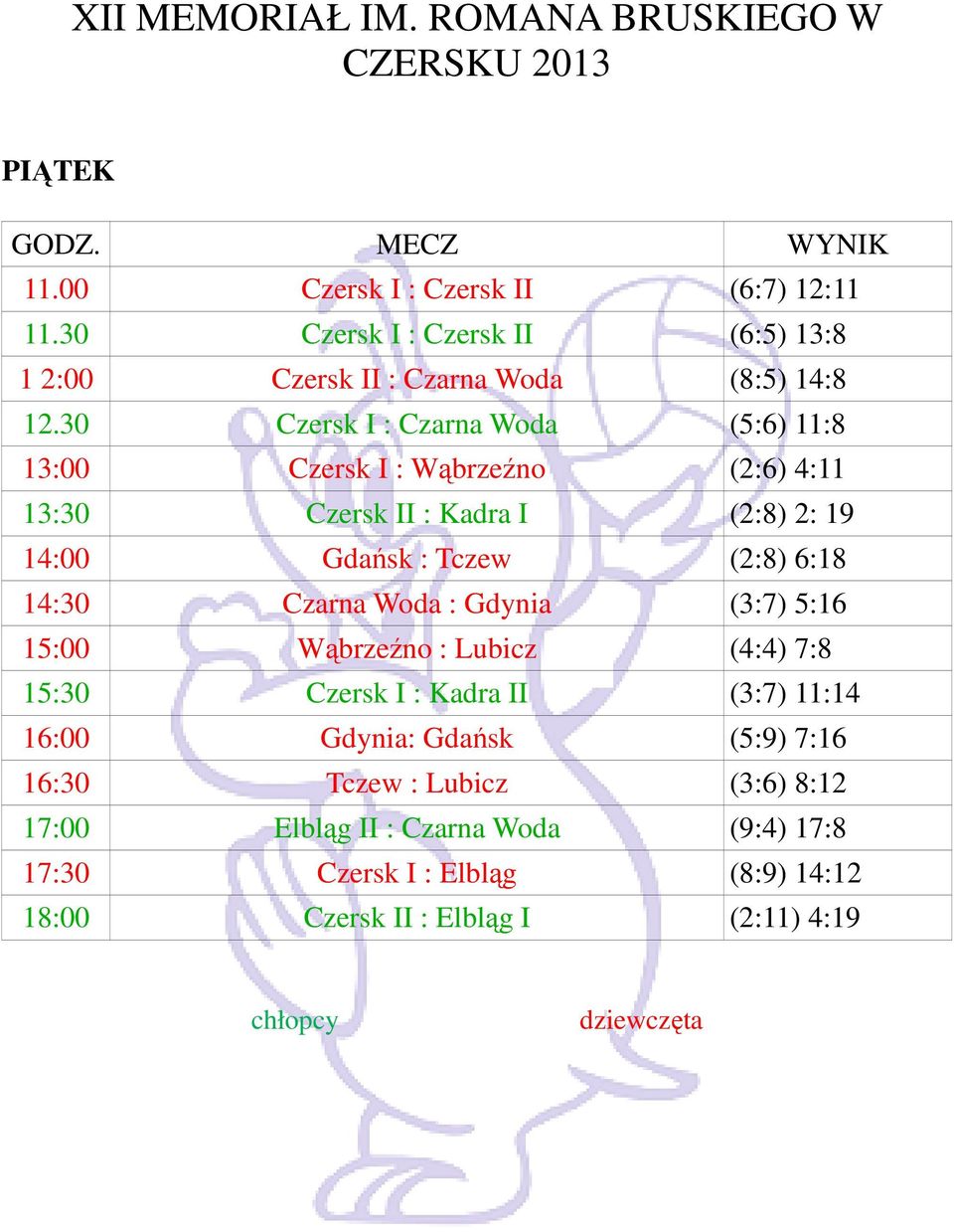 30 Czersk I : Czarna Woda (5:6) 11:8 13:00 Czersk I : Wąbrzeźno (2:6) 4:11 13:30 Czersk II : Kadra I (2:8) 2: 19 14:00 Gdańsk : Tczew (2:8) 6:18 14:30 Czarna