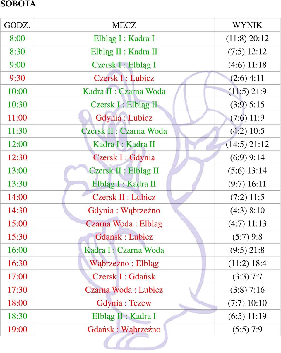 Elbląg II (5:6) 13:14 13:30 Elbląg I : Kadra II (9:7) 16:11 14:00 Czersk II : Lubicz (7:2) 11:5 14:30 Gdynia : Wąbrzeźno (4:3) 8:10 15:00 Czarna Woda : Elbląg (4:7) 11:13 15:30 Gdańsk : Lubicz (5:7)